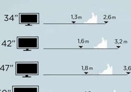 Jaki rozmiar ekranu telewizora jest odpowiedni do twojego pokoju?