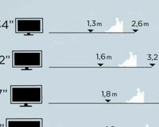 Jaki rozmiar ekranu telewizora jest odpowiedni do twojego pokoju?