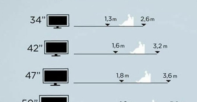Jaki rozmiar ekranu telewizora jest odpowiedni do twojego pokoju?